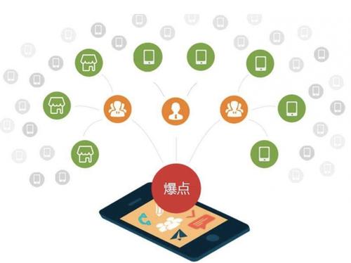 石渠为什么越来越多的企业通过软文营销来引流
